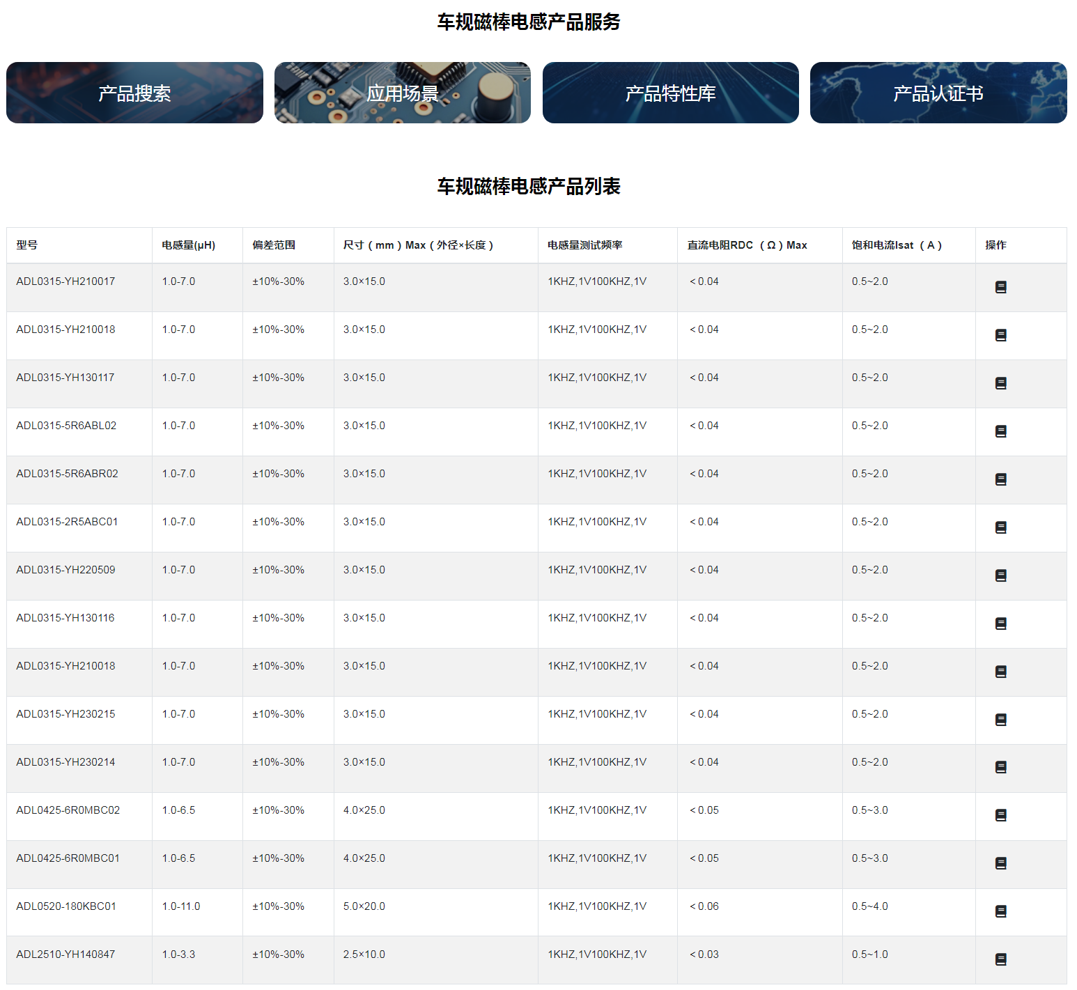 車規(guī)磁棒電感1.png