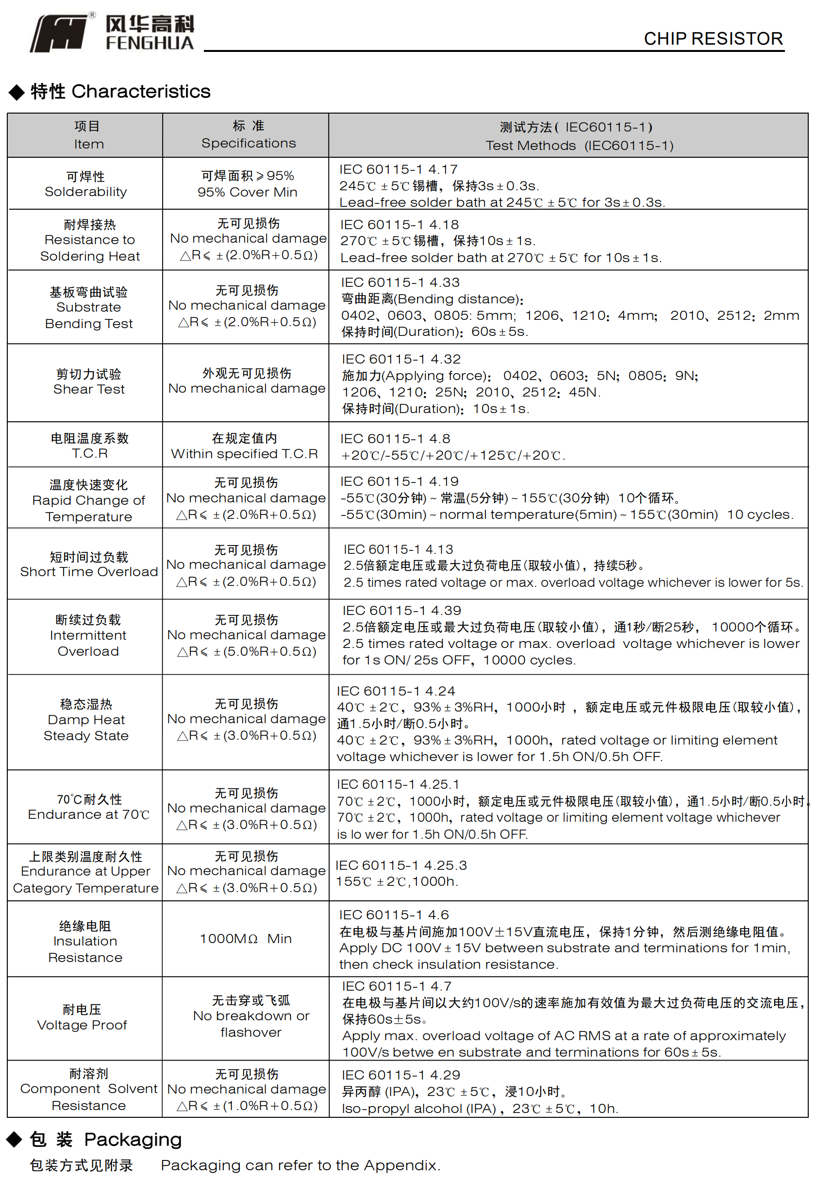 高阻值厚膜片式固定電阻器3.png